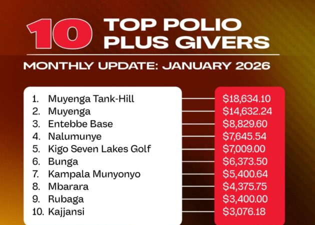 TOP POLIOPLUS GIVERS – JANUARY 2026