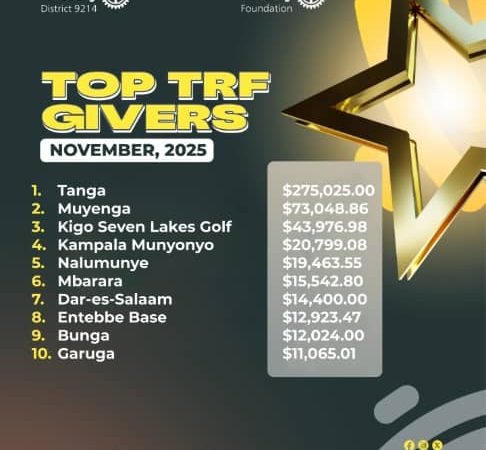 TOP TRF GIVERS – NOVEMBER 2025