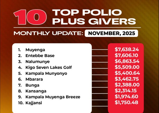 TOP POLIOPLUS GIVERS – NOVEMBER 2025