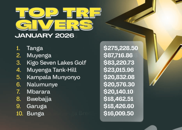 TOP TRF GIVERS – JANUARY 2026