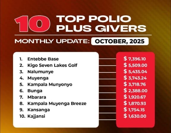 TOP POLIOPLUS GIVERS – OCTOBER 2025