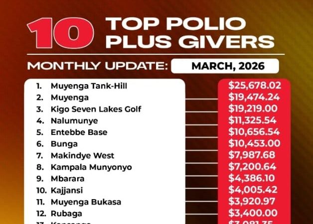 TOP POLIOPLUS GIVERS – MARCH 2026