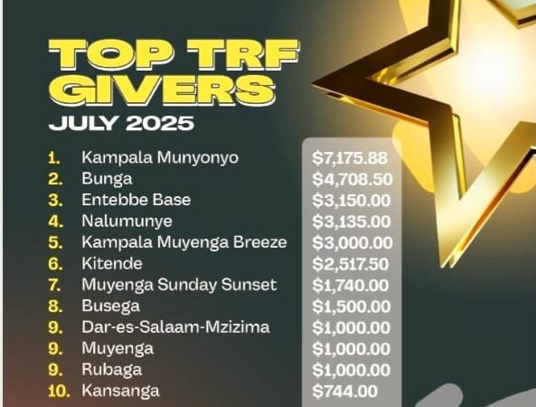 TOP TRF GIVERS – JULY 2025