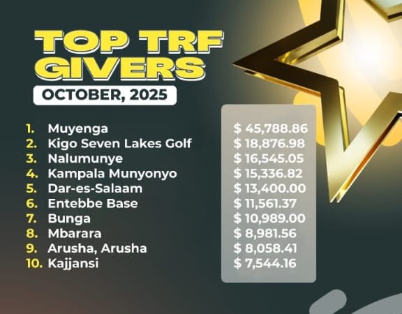 TOP TRF GIVERS – OCTOBER 2025